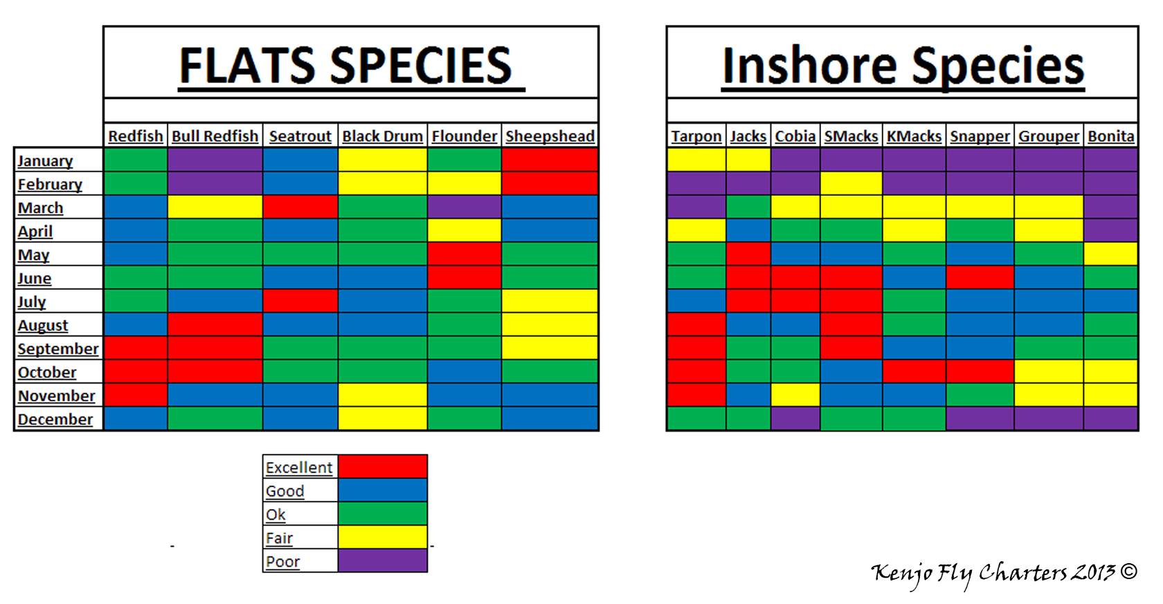 Saltwater Fish Chart Gulf Of Mexico